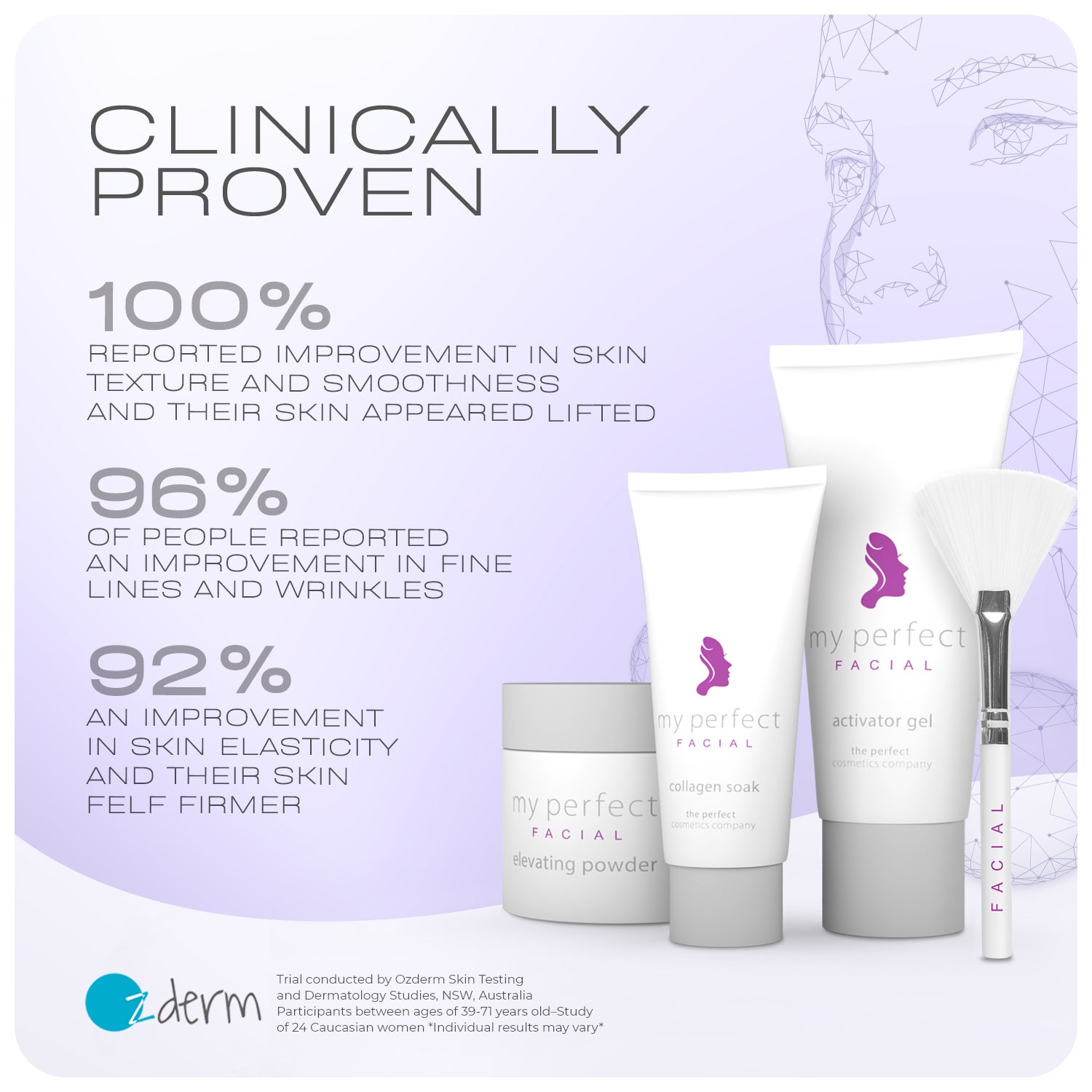 My Perfect Facial 20 Treatments